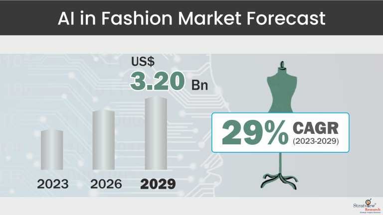 AI-in-Fashion-Market-Insights
